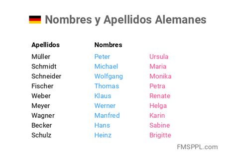 Los 100 mejores apellidos alemanes